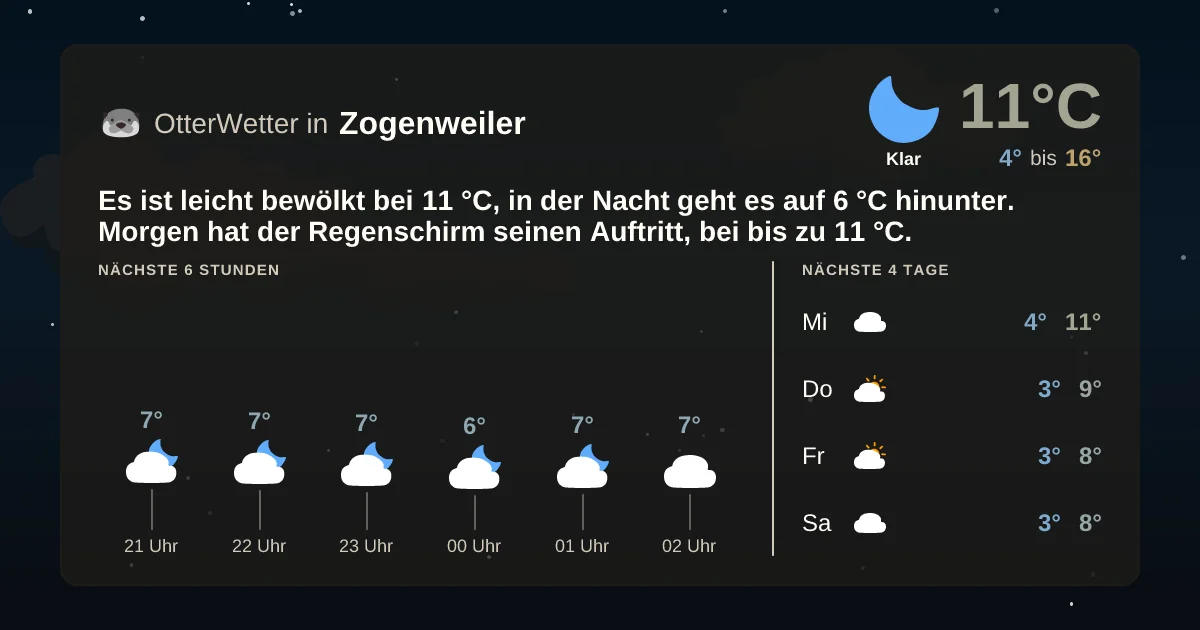 Widget-Vorschau für Zogenweiler Wetter-Widget-Vorschau mit Vorhersagedaten für Zogenweiler