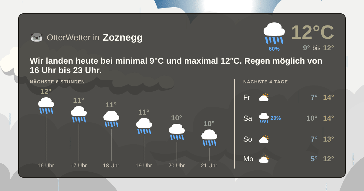 Wetter-Widget-Vorschau mit Vorhersagedaten für Zoznegg