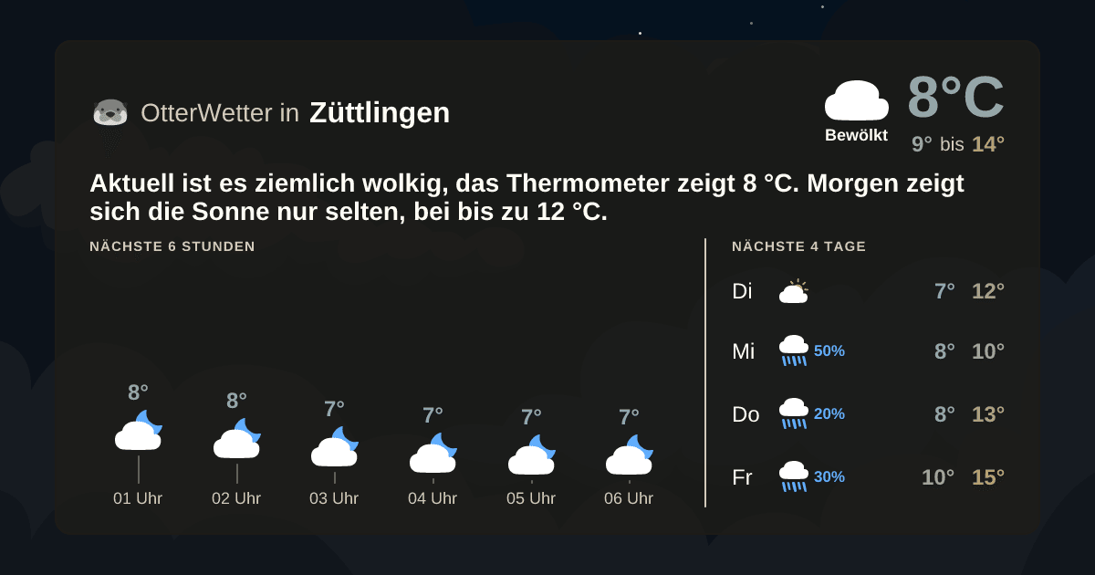 OtterWetter-Widget Züttlingen