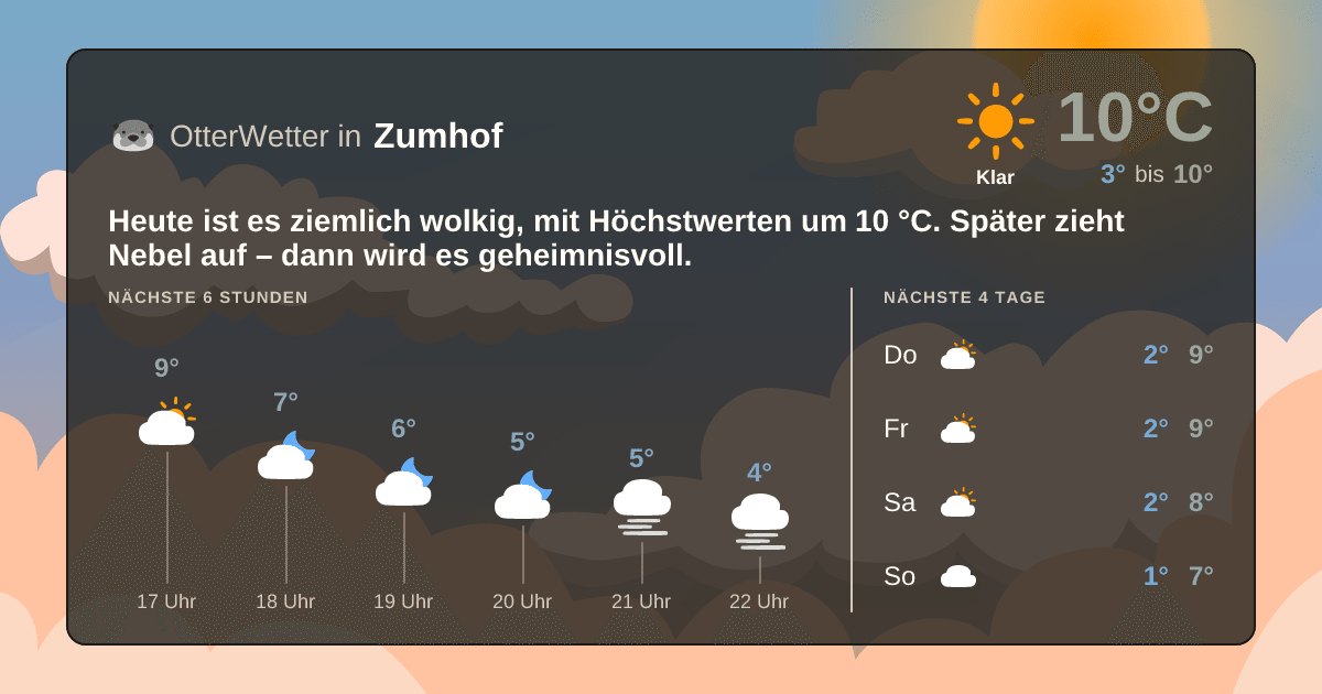 Wetter-Widget-Vorschau mit Vorhersagedaten für Zumhof