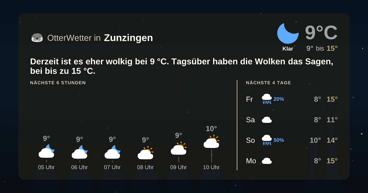 Widget-Vorschau für Zunzingen Wetter-Widget-Vorschau mit Vorhersagedaten für Zunzingen