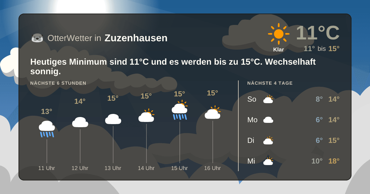 OtterWetter-Widget Zuzenhausen