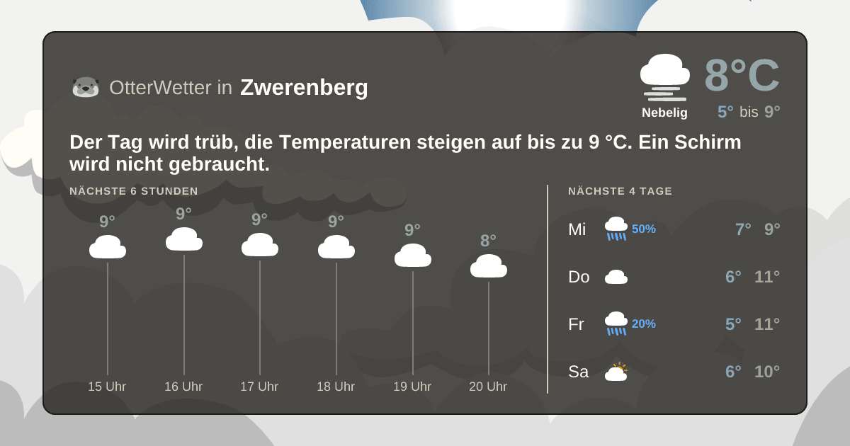 Widget-Vorschau für Zwerenberg Wetter-Widget-Vorschau mit Vorhersagedaten für Zwerenberg