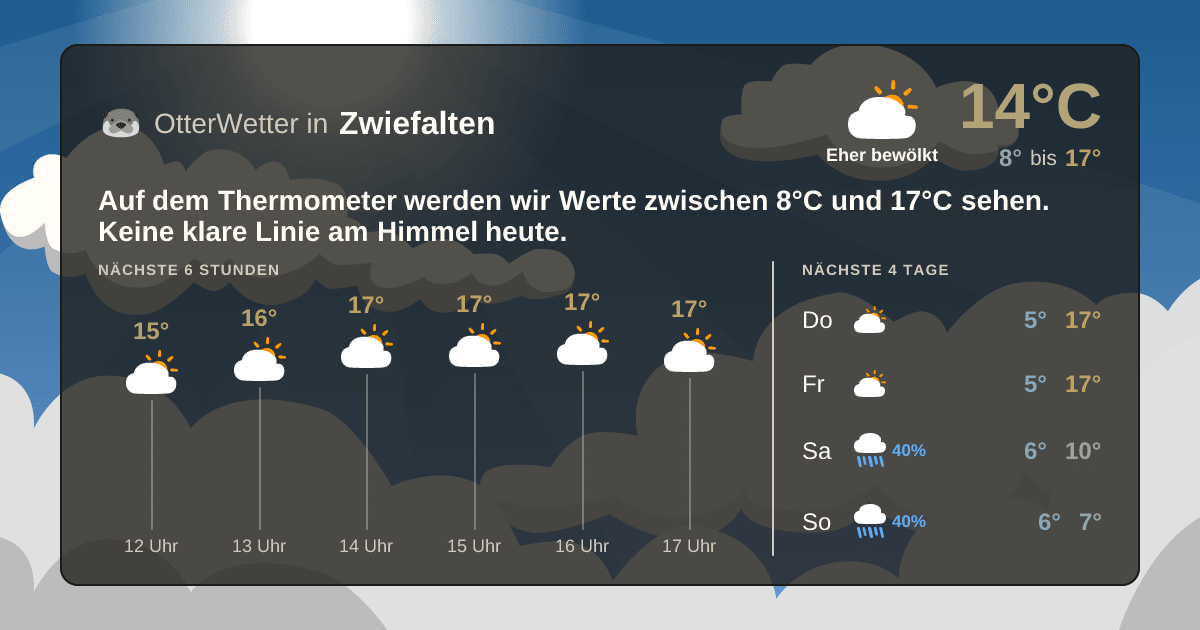 OtterWetter-Widget Zwiefalten