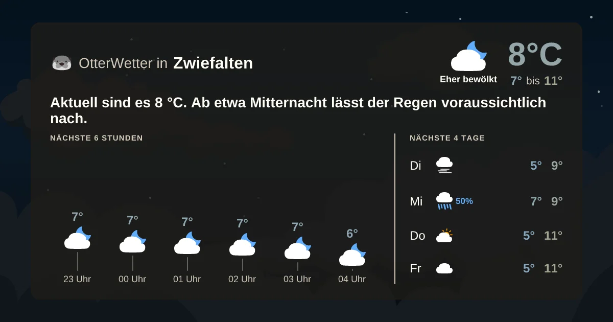 Widget-Vorschau für Zwiefalten Wetter-Widget-Vorschau mit Vorhersagedaten für Zwiefalten