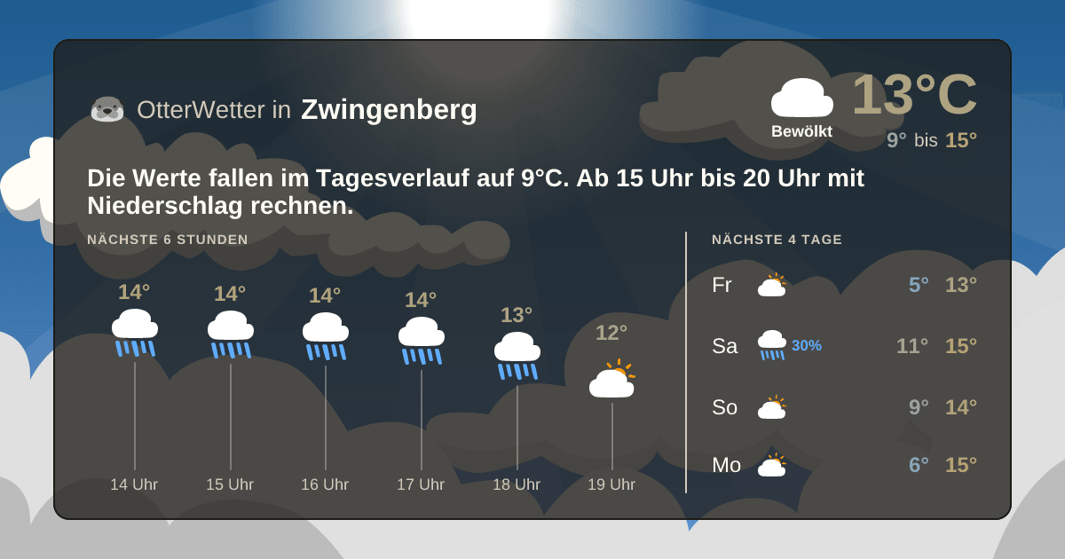 Widget-Vorschau für Zwingenberg Wetter-Widget-Vorschau mit Vorhersagedaten für Zwingenberg