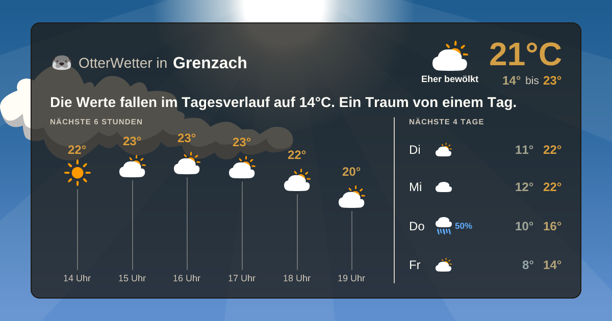 Widget-Vorschau für Grenzach Wetter-Widget-Vorschau mit Vorhersagedaten für Grenzach