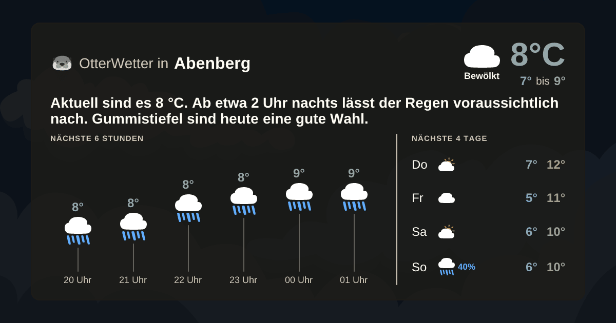 OtterWetter-Widget Abenberg