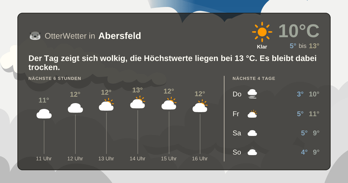 OtterWetter-Widget Abersfeld