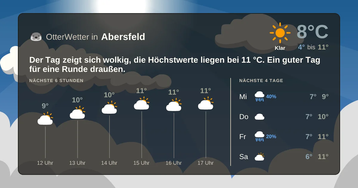 Widget-Vorschau für Abersfeld Wetter-Widget-Vorschau mit Vorhersagedaten für Abersfeld