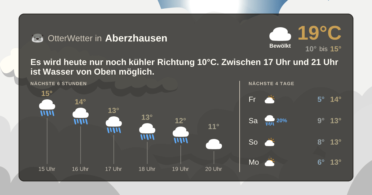 OtterWetter-Widget Aberzhausen