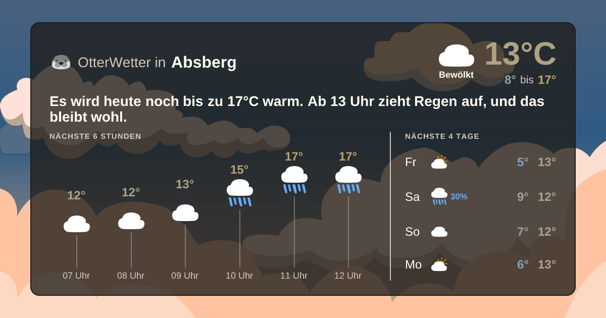 OtterWetter-Widget Absberg