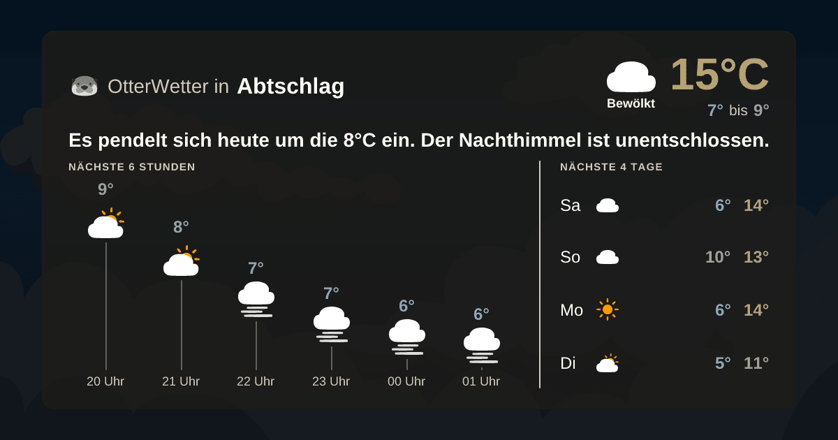 Wetter-Widget-Vorschau mit Vorhersagedaten für Abtschlag
