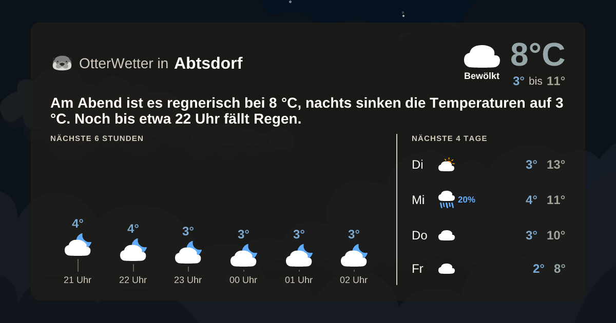 OtterWetter-Widget Abtsdorf