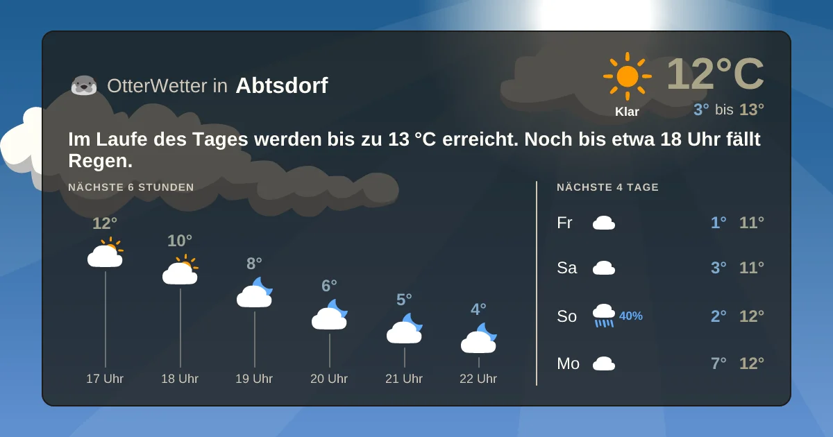 Wetter-Widget-Vorschau mit Vorhersagedaten für Abtsdorf
