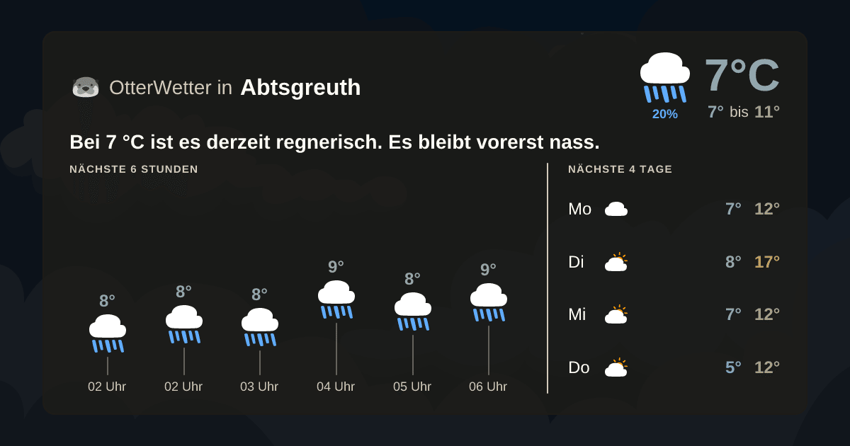 OtterWetter-Widget Abtsgreuth