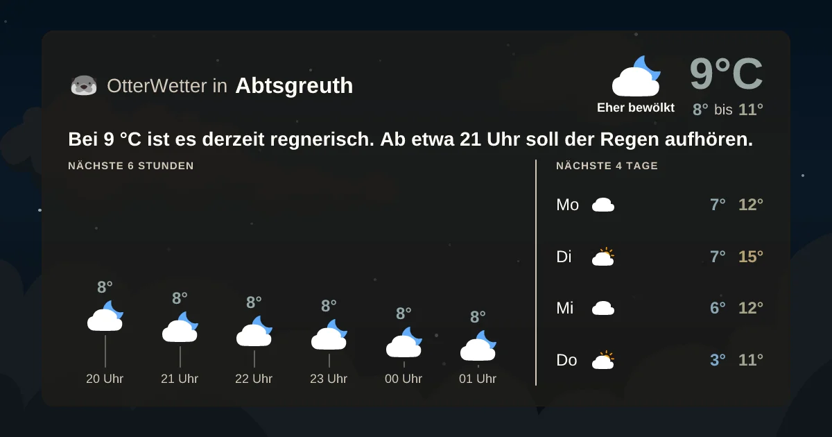 Widget-Vorschau für Abtsgreuth Wetter-Widget-Vorschau mit Vorhersagedaten für Abtsgreuth