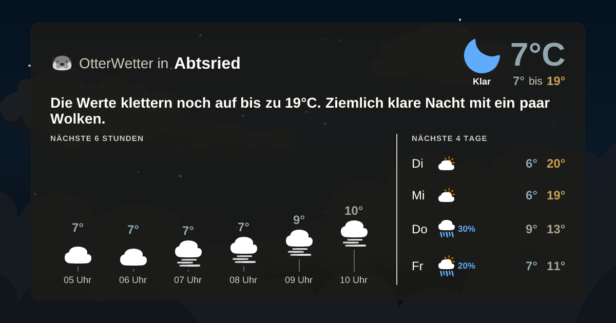 OtterWetter-Widget Abtsried