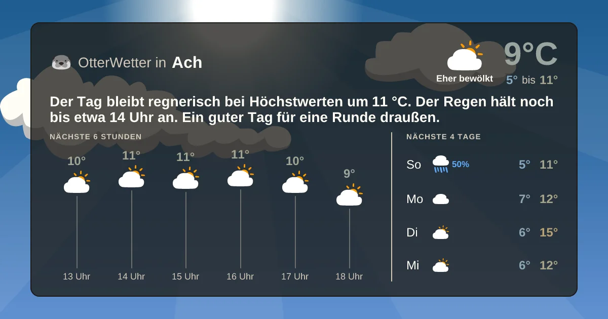 Widget-Vorschau für Ach Wetter-Widget-Vorschau mit Vorhersagedaten für Ach