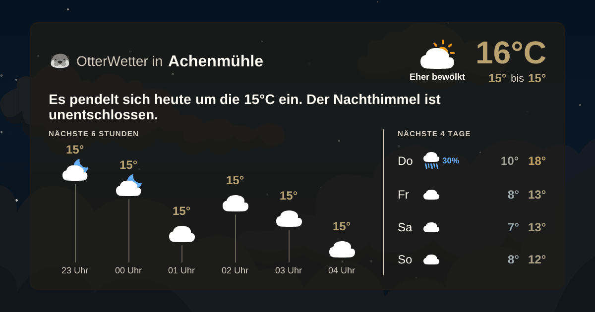 Wetter-Widget-Vorschau mit Vorhersagedaten für Achenmühle