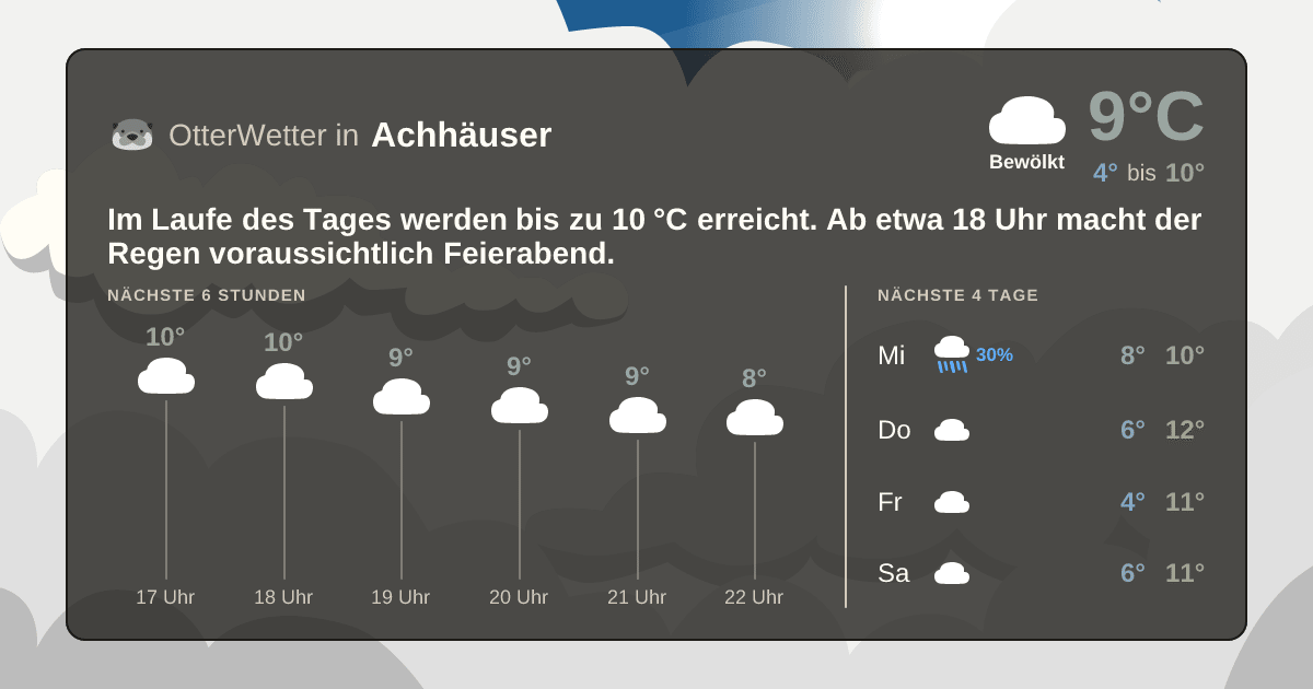 OtterWetter-Widget Achhäuser