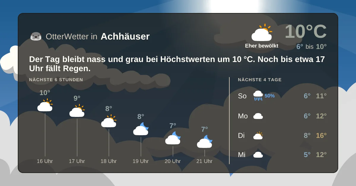 Widget-Vorschau für Achhäuser Wetter-Widget-Vorschau mit Vorhersagedaten für Achhäuser