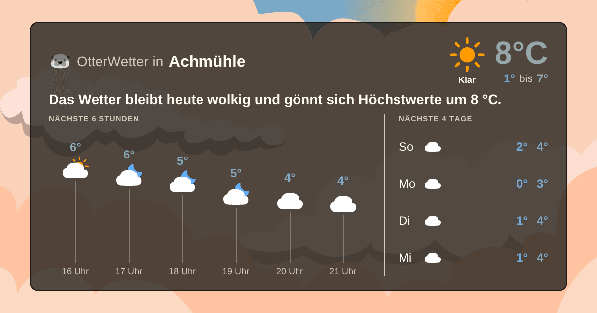 OtterWetter-Widget Achmühle
