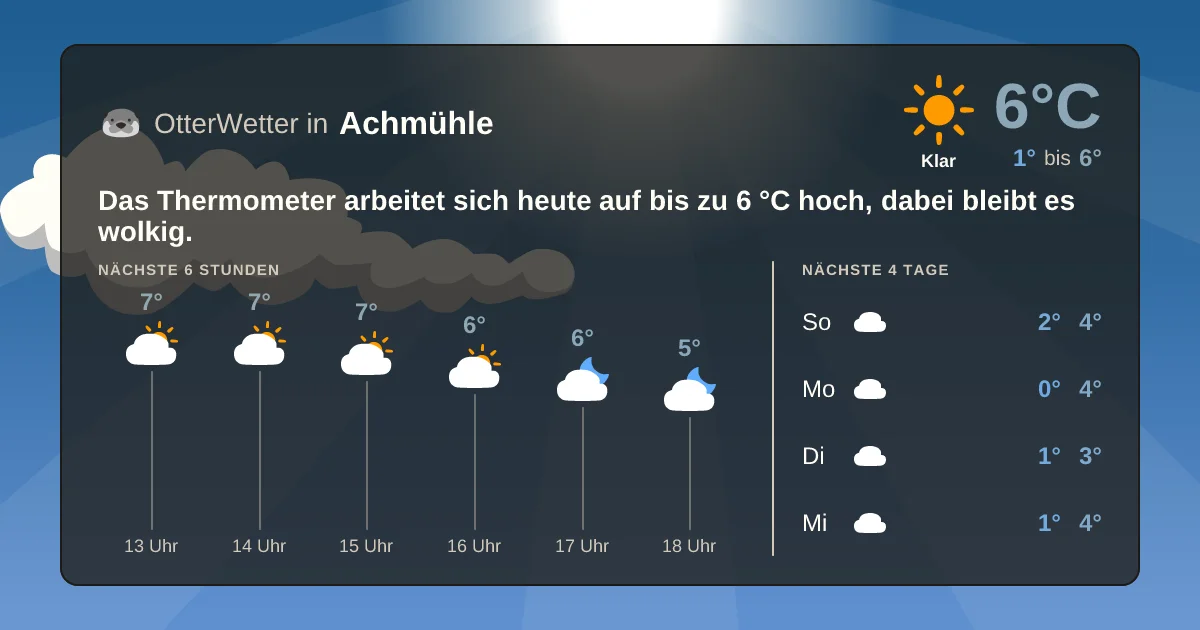 Wetter-Widget-Vorschau mit Vorhersagedaten für Achmühle