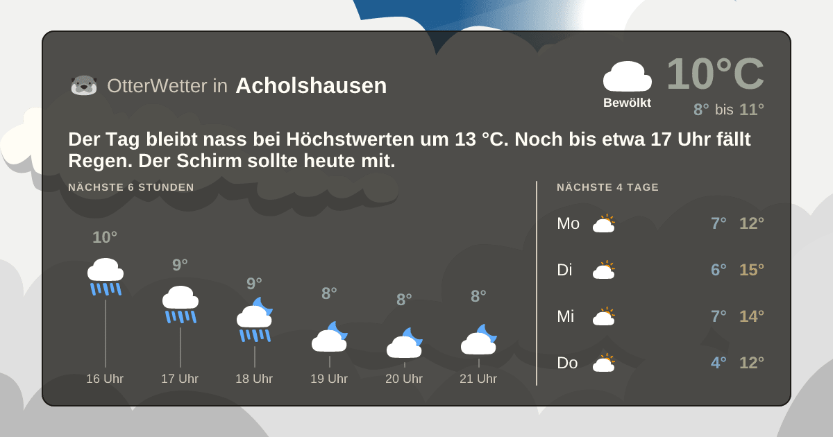 OtterWetter-Widget Acholshausen
