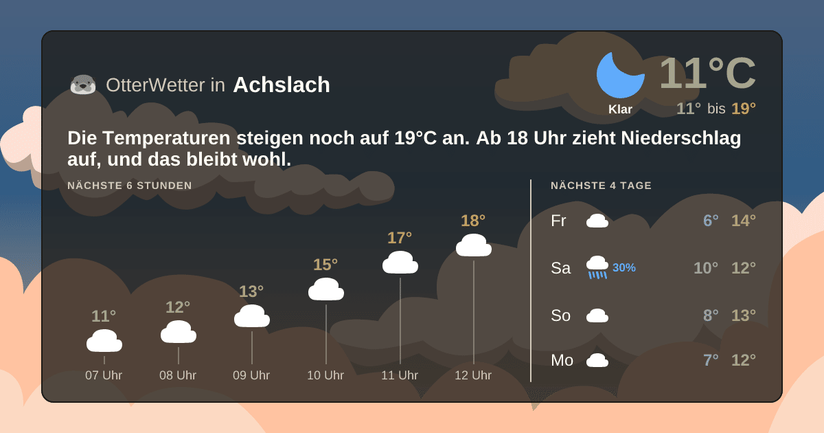 Widget-Vorschau für Achslach Wetter-Widget-Vorschau mit Vorhersagedaten für Achslach