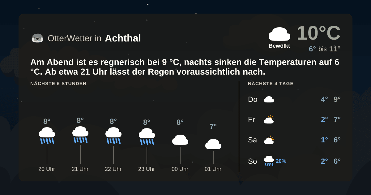 OtterWetter-Widget Achthal