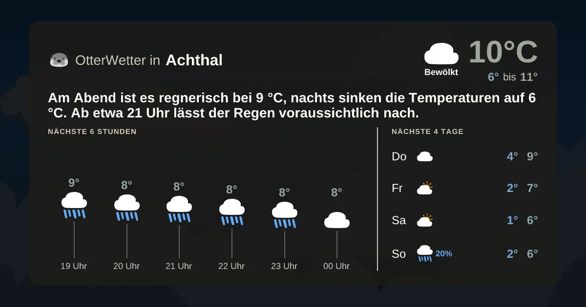 Wetter-Widget-Vorschau mit Vorhersagedaten für Achthal