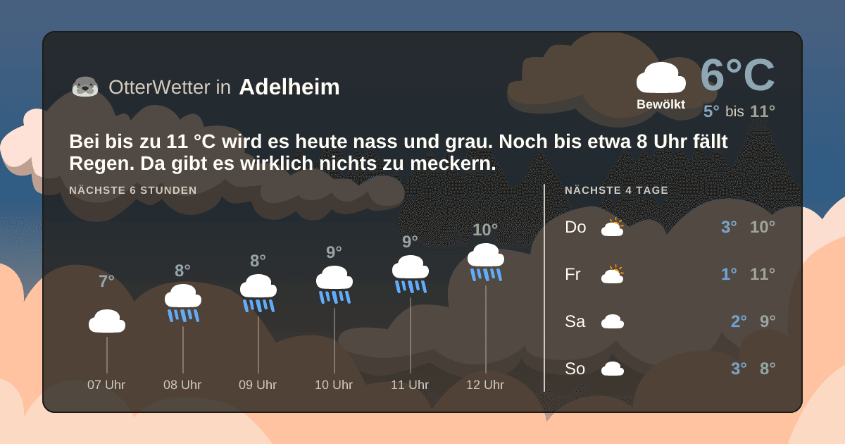 OtterWetter-Widget Adelheim