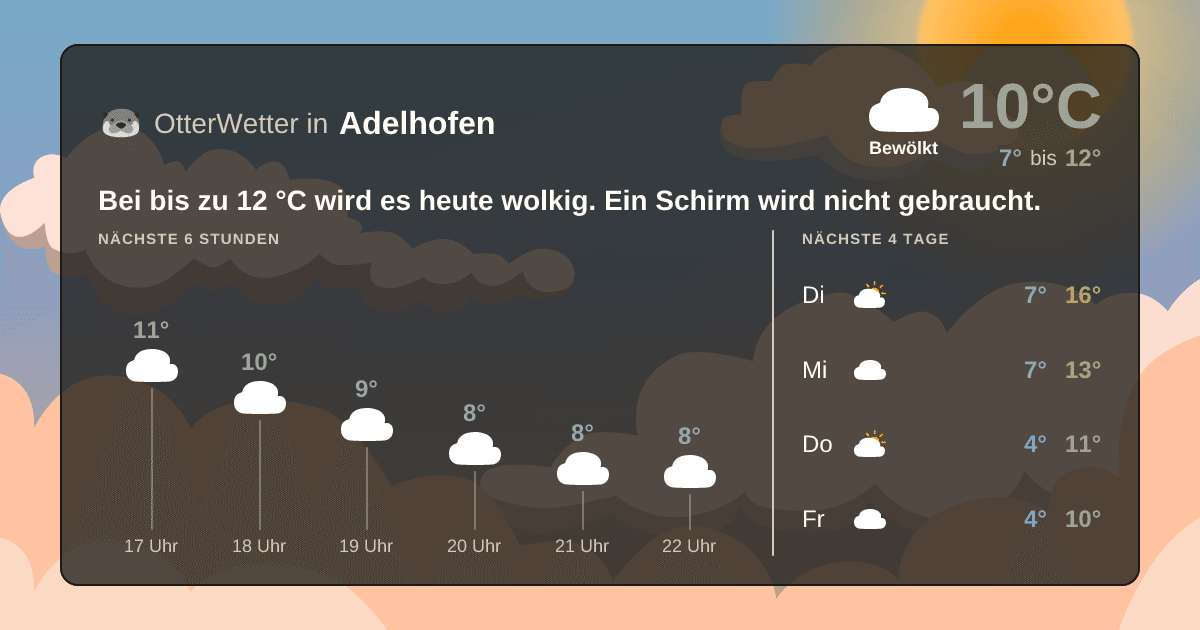 OtterWetter-Widget Adelhofen