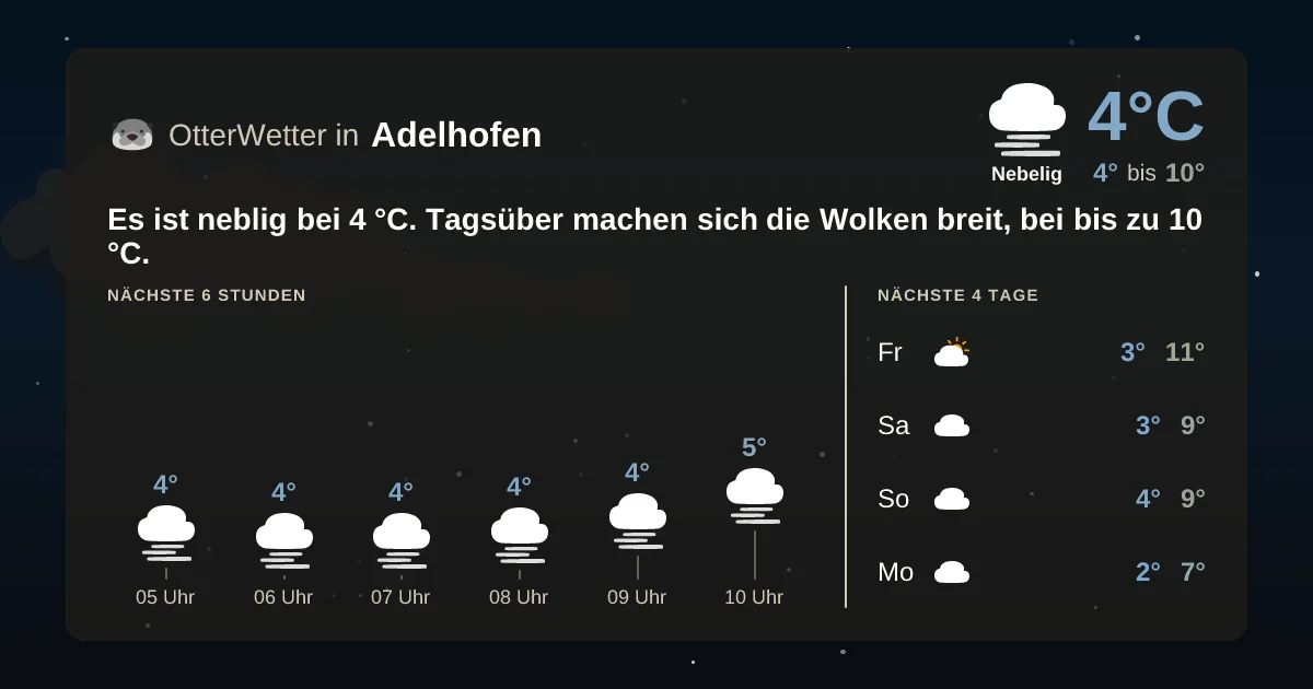 Widget-Vorschau für Adelhofen Wetter-Widget-Vorschau mit Vorhersagedaten für Adelhofen