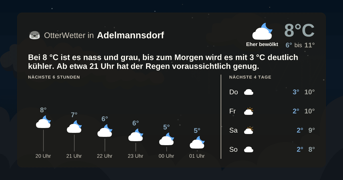 OtterWetter-Widget Adelmannsdorf