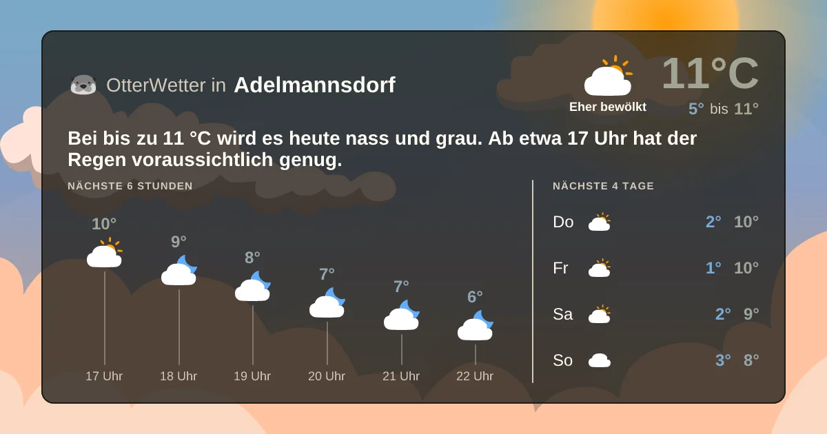Widget-Vorschau für Adelmannsdorf Wetter-Widget-Vorschau mit Vorhersagedaten für Adelmannsdorf