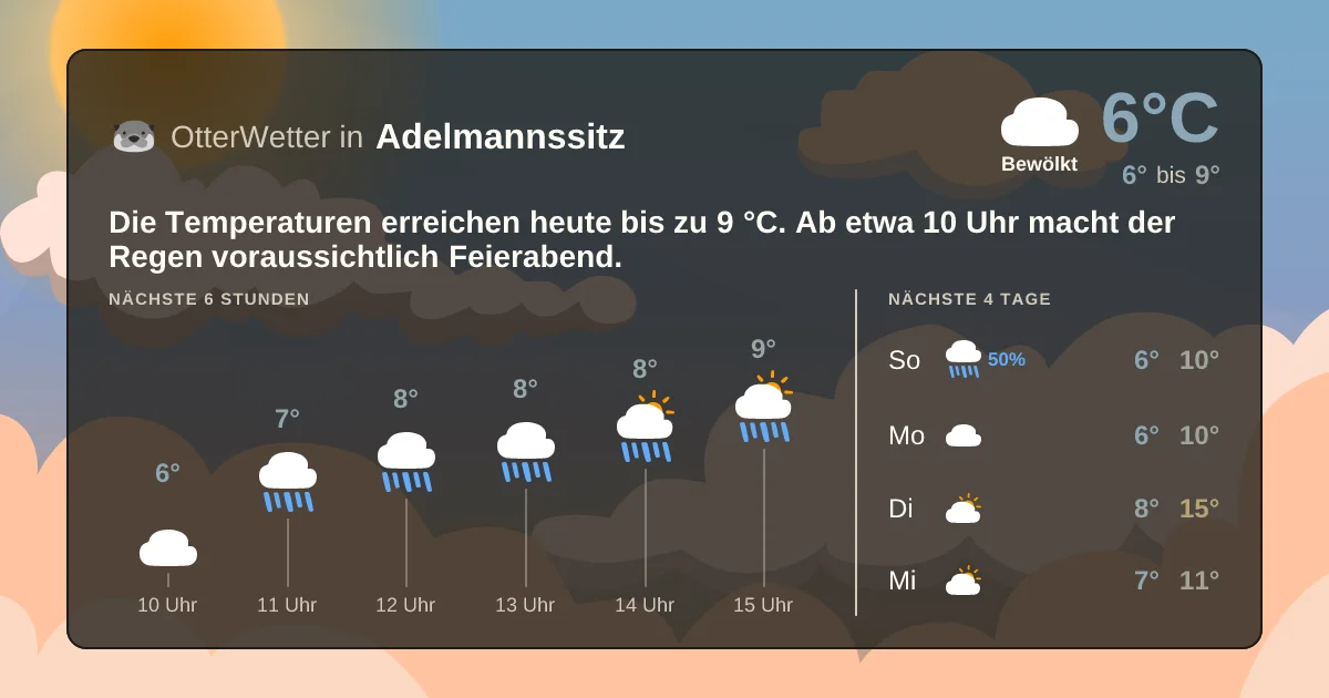 Widget-Vorschau für Adelmannssitz Wetter-Widget-Vorschau mit Vorhersagedaten für Adelmannssitz