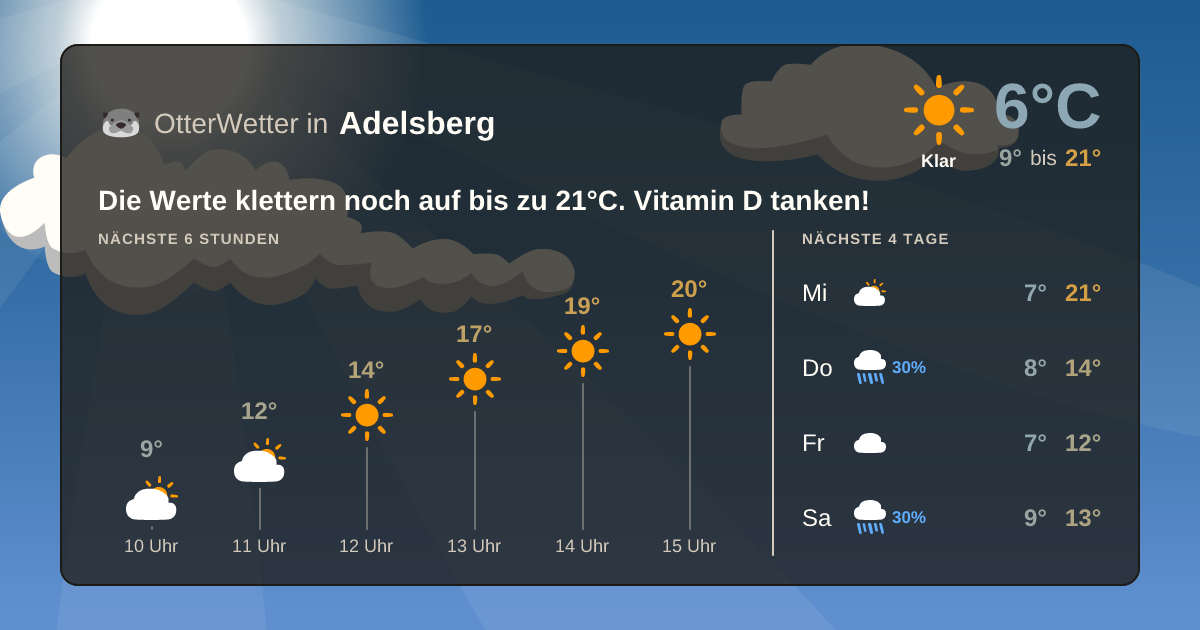 Wetter-Widget-Vorschau mit Vorhersagedaten für Adelsberg