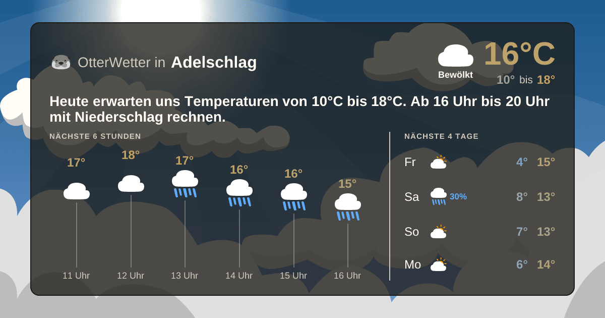 OtterWetter-Widget Adelschlag