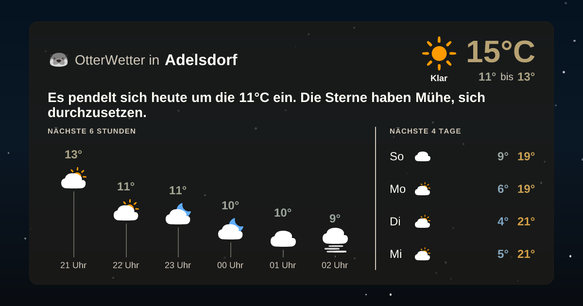 OtterWetter-Widget Adelsdorf