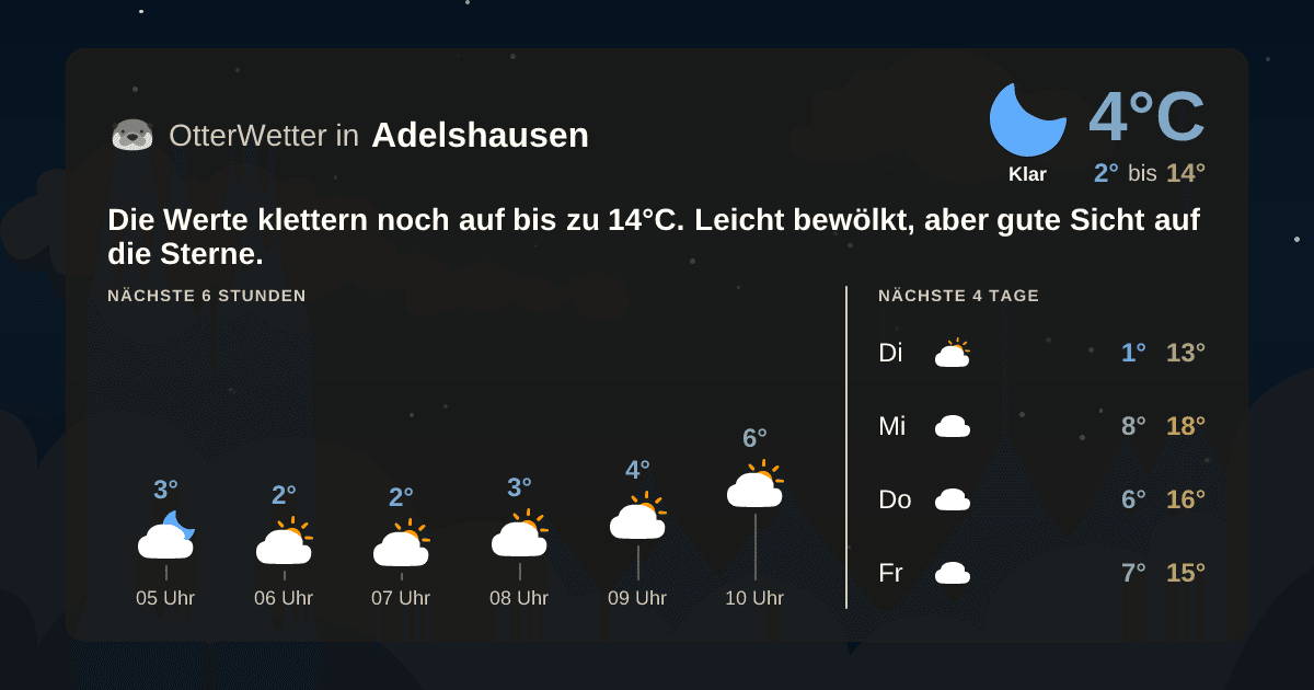 Widget-Vorschau für Adelshausen Wetter-Widget-Vorschau mit Vorhersagedaten für Adelshausen