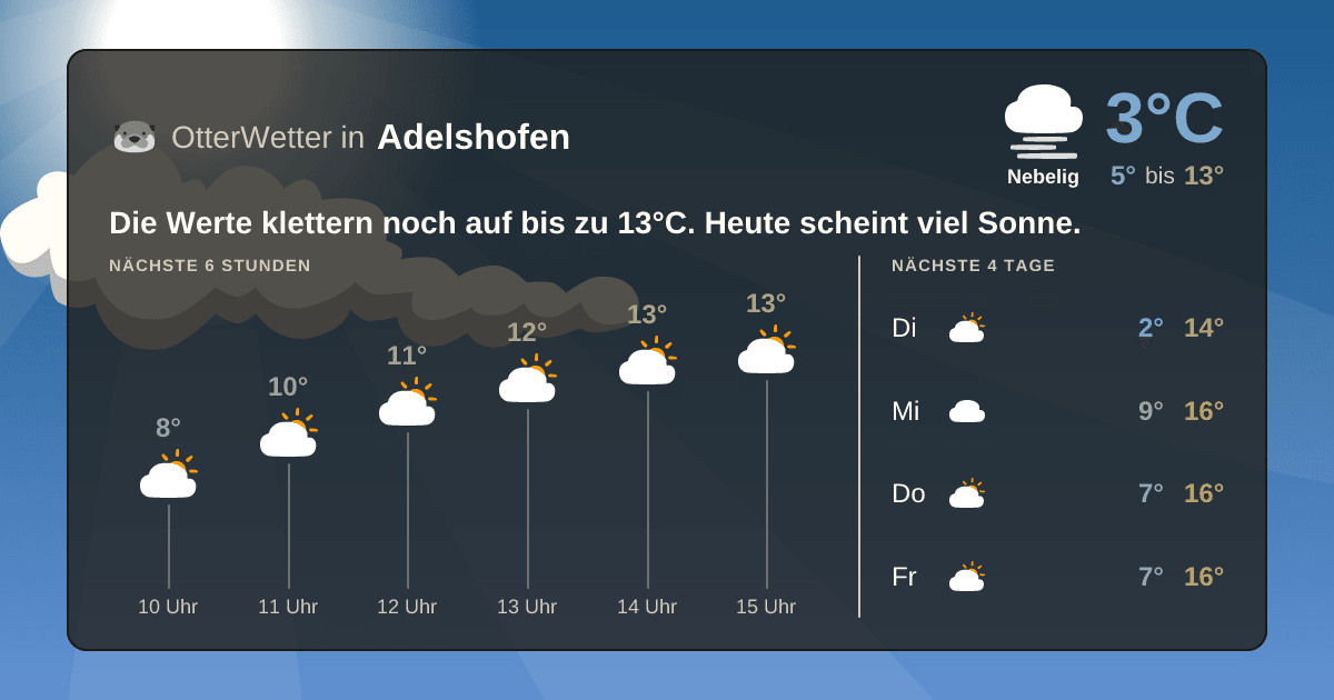 OtterWetter-Widget Adelshofen