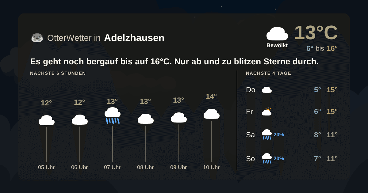 Widget-Vorschau für Adelzhausen Wetter-Widget-Vorschau mit Vorhersagedaten für Adelzhausen