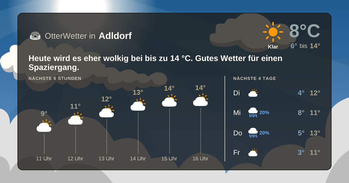 Widget-Vorschau für Adldorf Wetter-Widget-Vorschau mit Vorhersagedaten für Adldorf