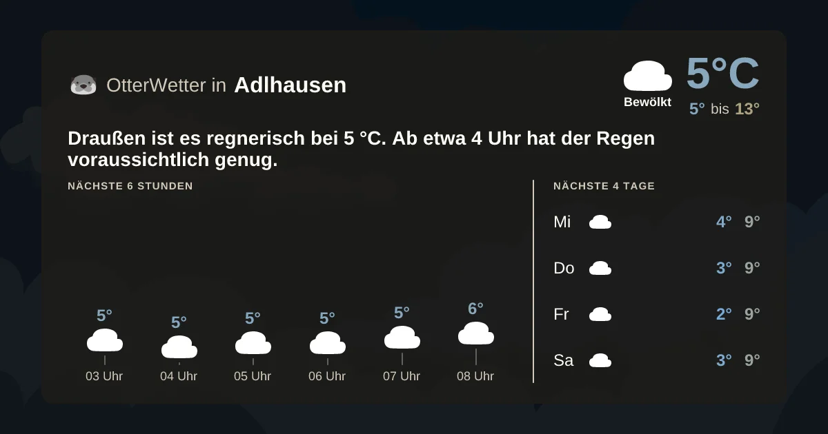 Widget-Vorschau für Adlhausen Wetter-Widget-Vorschau mit Vorhersagedaten für Adlhausen