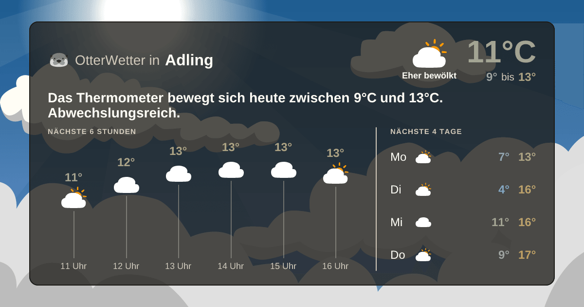 Wetter-Widget-Vorschau mit Vorhersagedaten für Adling