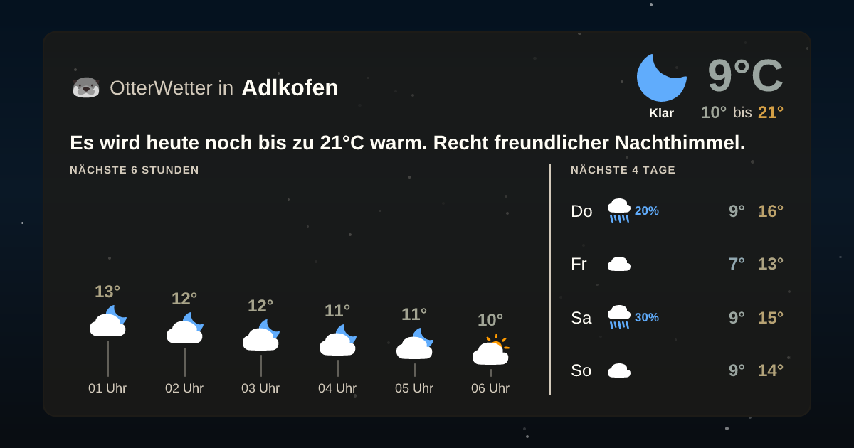 OtterWetter-Widget Adlkofen