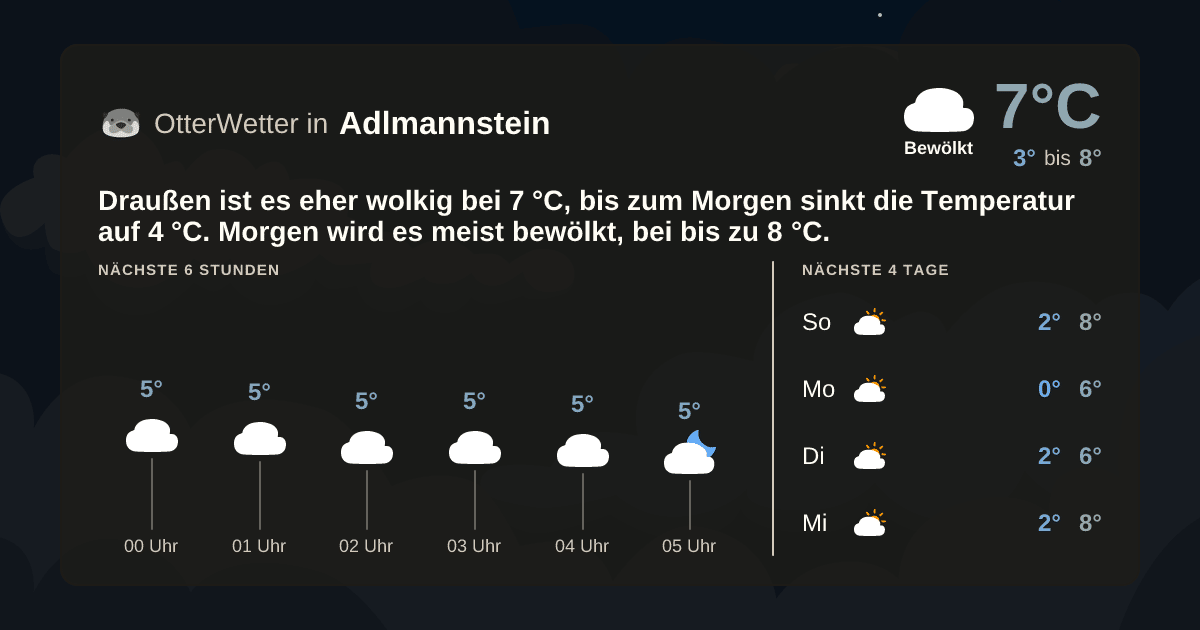 OtterWetter-Widget Adlmannstein