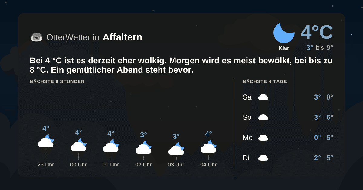 OtterWetter-Widget Affaltern